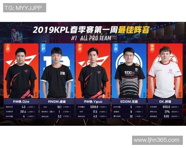 王者荣耀战术排行榜揭晓EDG荣登第五名引发热议